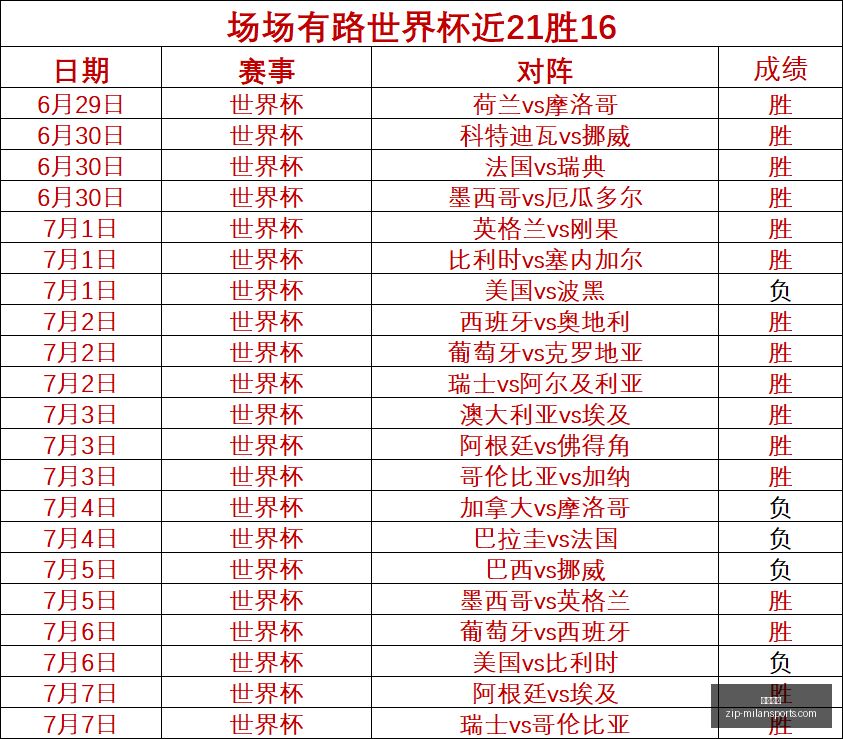 独家,负的传奇模,型解析,米兰体育官网,米兰体育App,米兰体育直播,米兰体育登录,米兰体育娱乐
