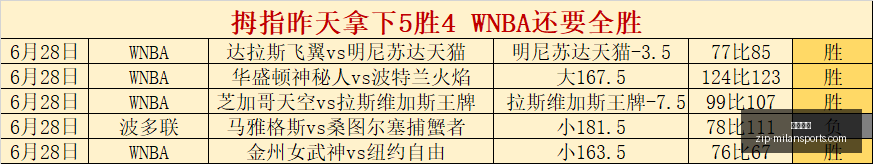 篮球技巧,超级信心,直接取胜指,米兰体育官网,米兰体育App,米兰体育直播,米兰体育登录,米兰体育娱乐