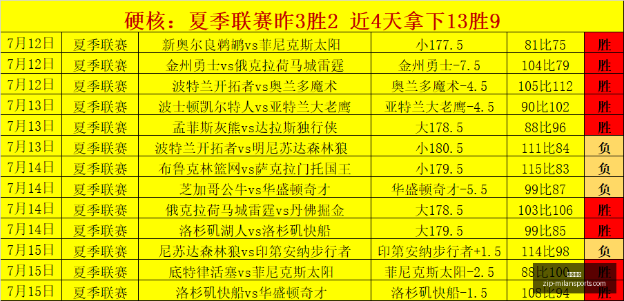 早胜,场状态爆棚,连战连胜攻,米兰体育官网,米兰体育App,米兰体育直播,米兰体育登录,米兰体育娱乐