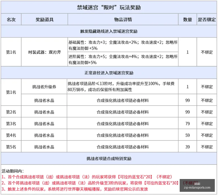 推荐,前瞻周五,纽约城多伦,米兰体育官网,米兰体育App,米兰体育直播,米兰体育登录,米兰体育娱乐