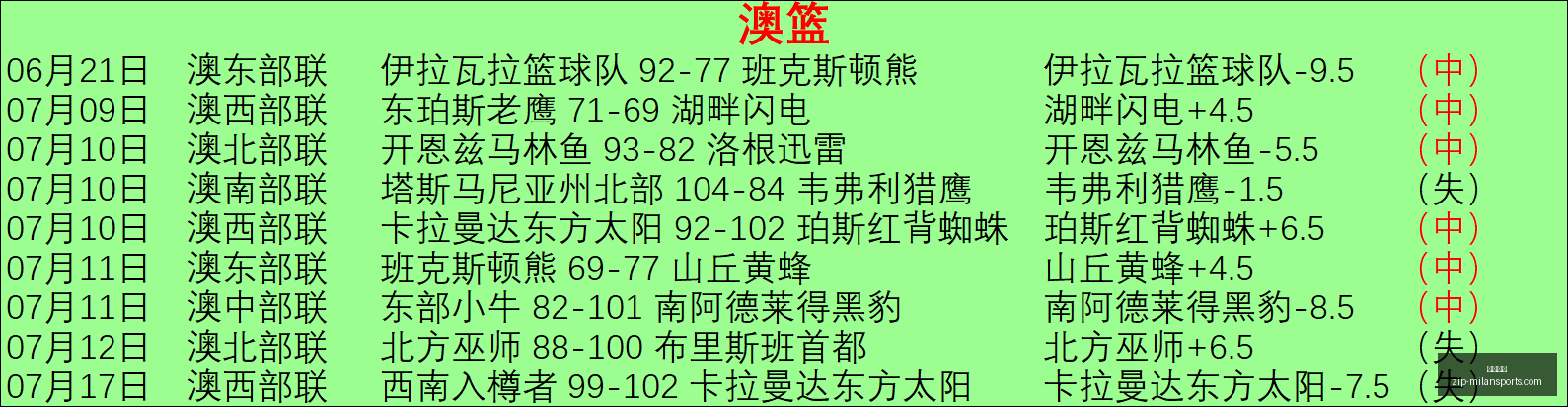 年最新焦点,国王拉马多,时比赛不容,米兰体育官网,米兰体育App,米兰体育直播,米兰体育登录,米兰体育娱乐