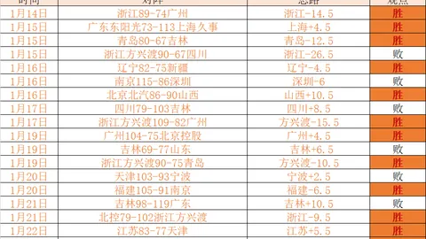 拉文前三节表现亮眼，高效砍下22分2板，10投8中
