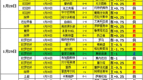 拜仁慕尼黑斯图加特2-2战平，德裏赫特89分钟制造点球