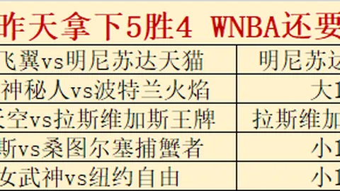 篮球技巧：超级信心，直接取胜指南