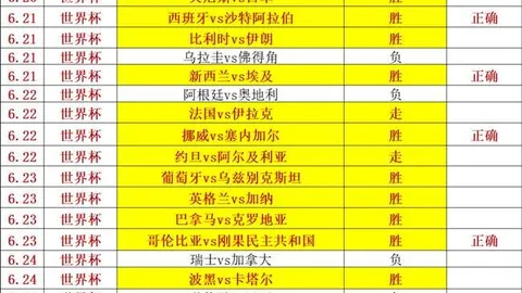 赛事大：火花水银战，5战6胜悬念揭晓