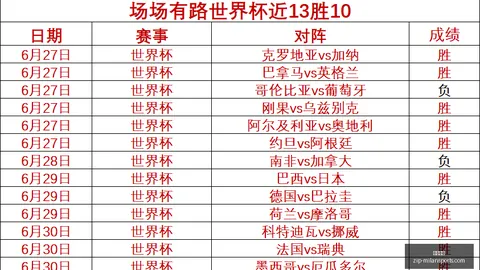 38场佳绩，连胜三场遭遇唯一败绩，火拼背后的悬念
