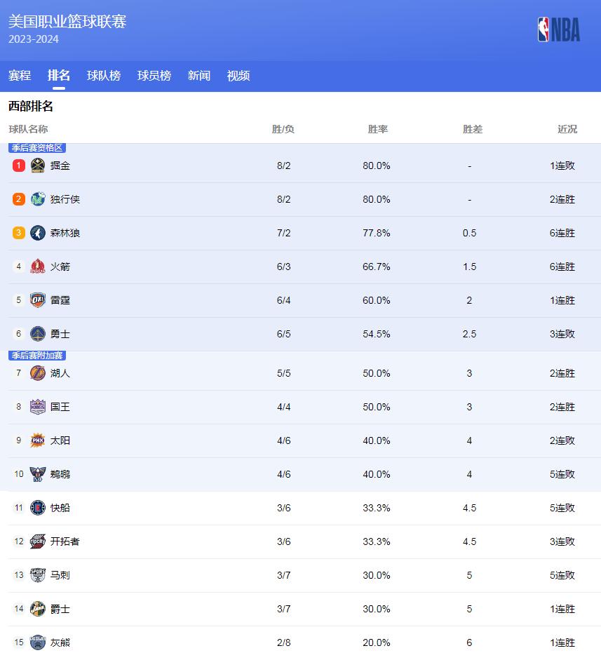 分数占到总