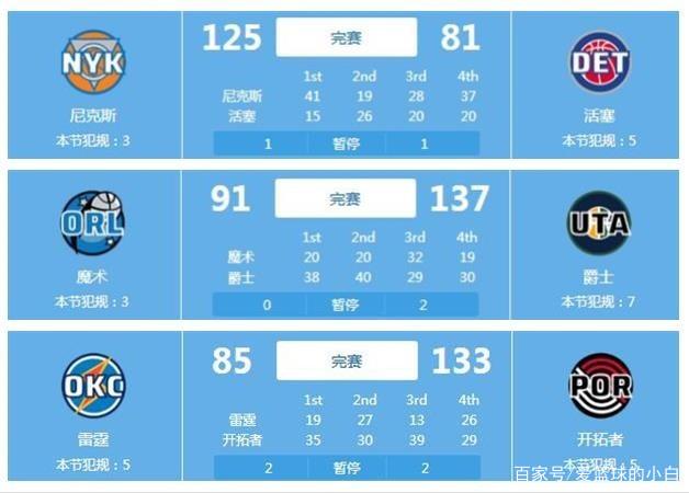 们在东部的